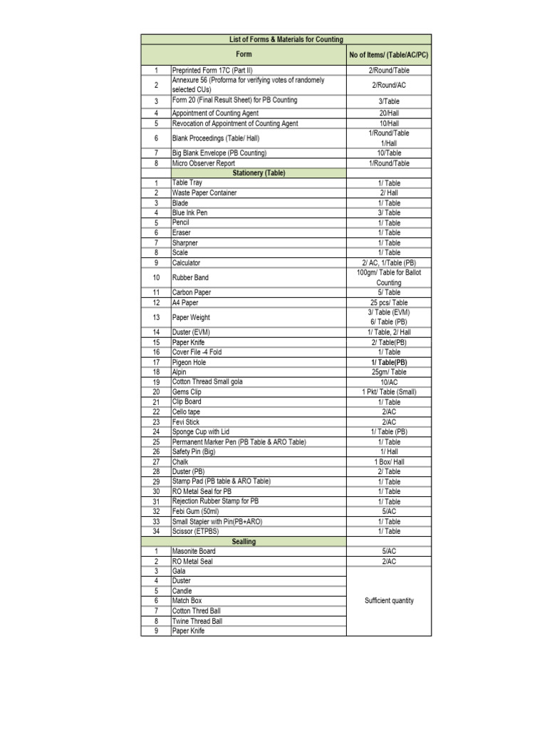 Counting Materials Inventory List | PDF | Stationery