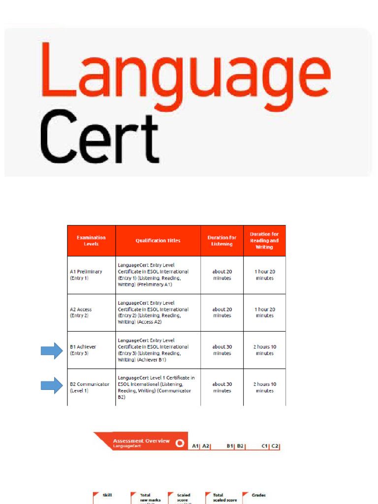LanguageCert Exam Prep Guide | PDF
