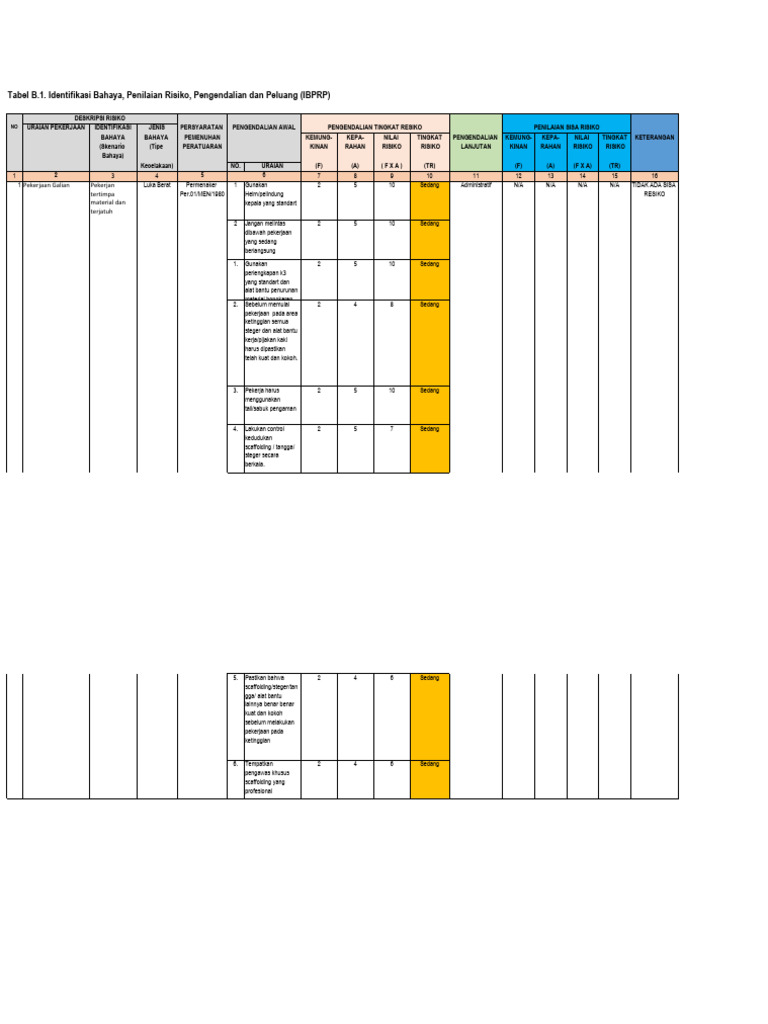 Keselamatan Kerja Pekerjaan Galian | PDF