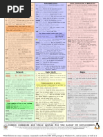 Ubuntu Command Reference Cheat Sheet | Sudo | Desktop Environment