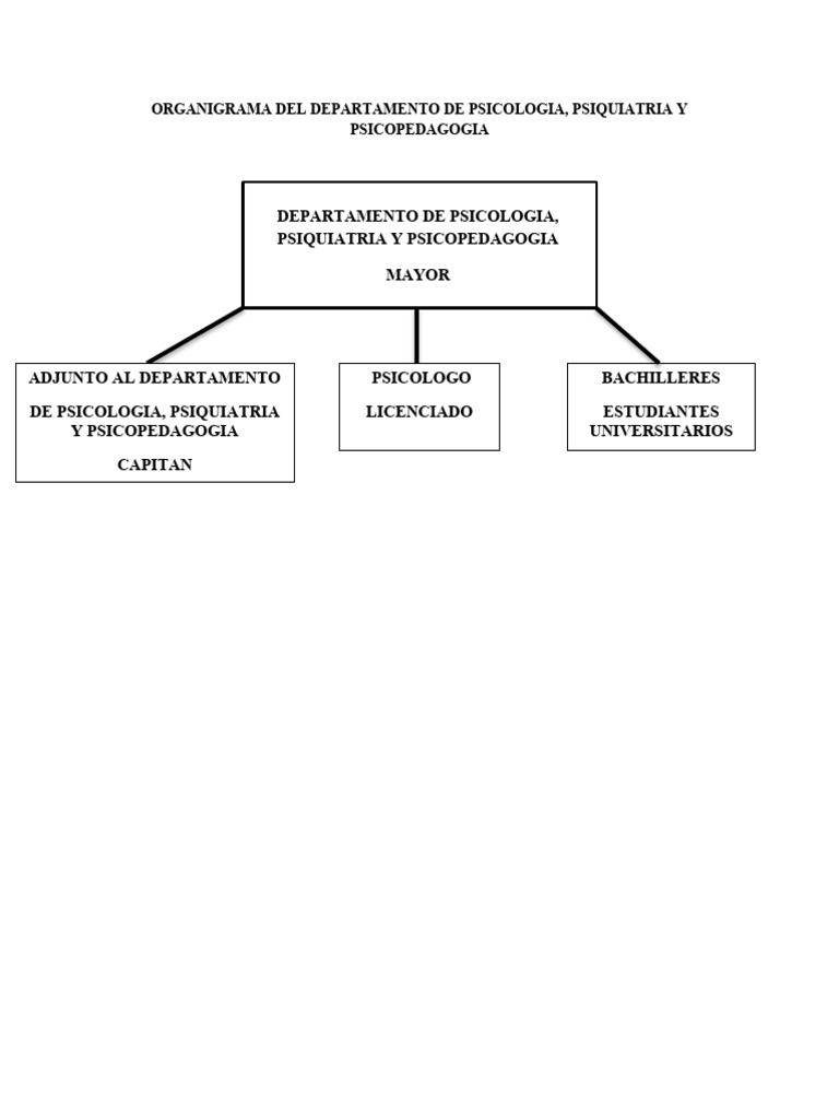 organigrama-del-departamento-de-psicologia-1-1-pdf