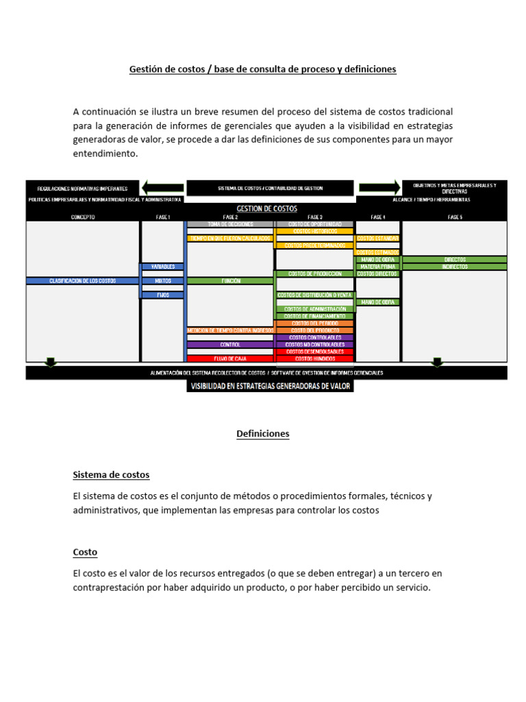 Gestión Sistema de Costos TIPOS DE COSTOS | PDF | Costo | Contabilidad