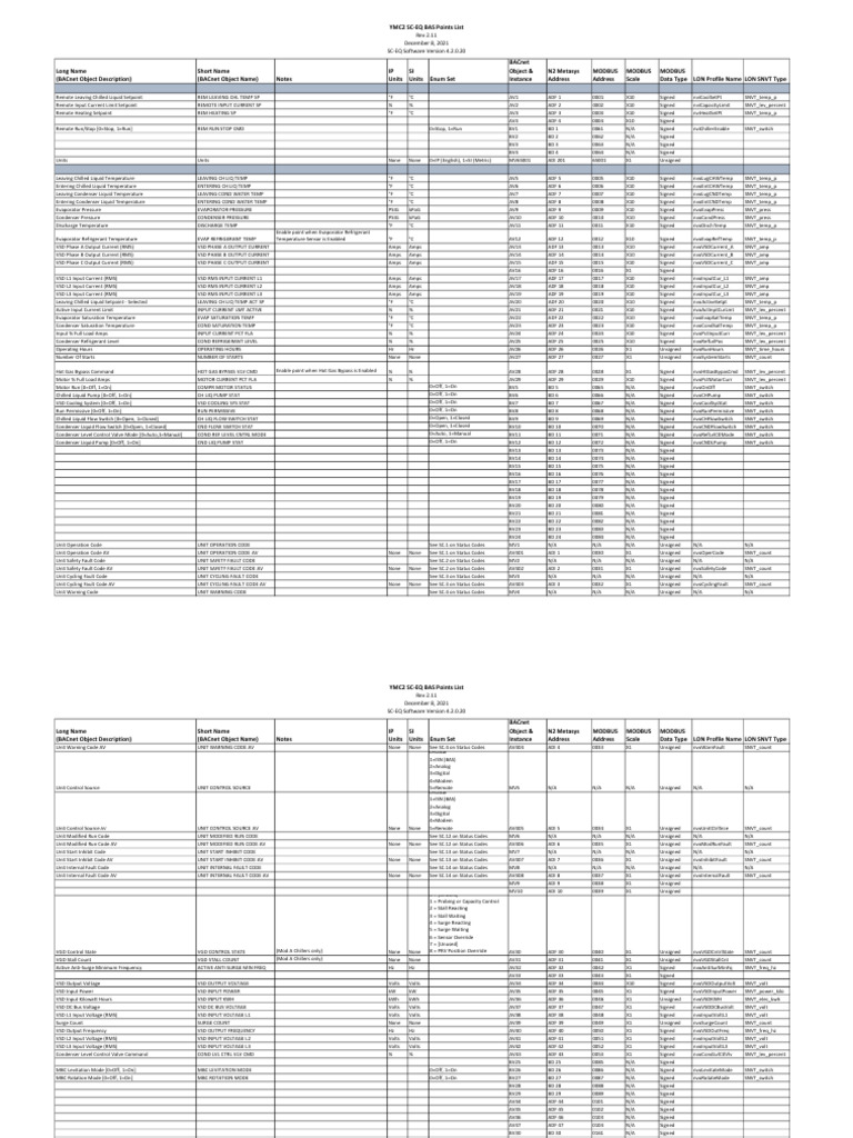 YMC2 SC-EQ BAS Points List Overview | PDF | Physical Quantities ...