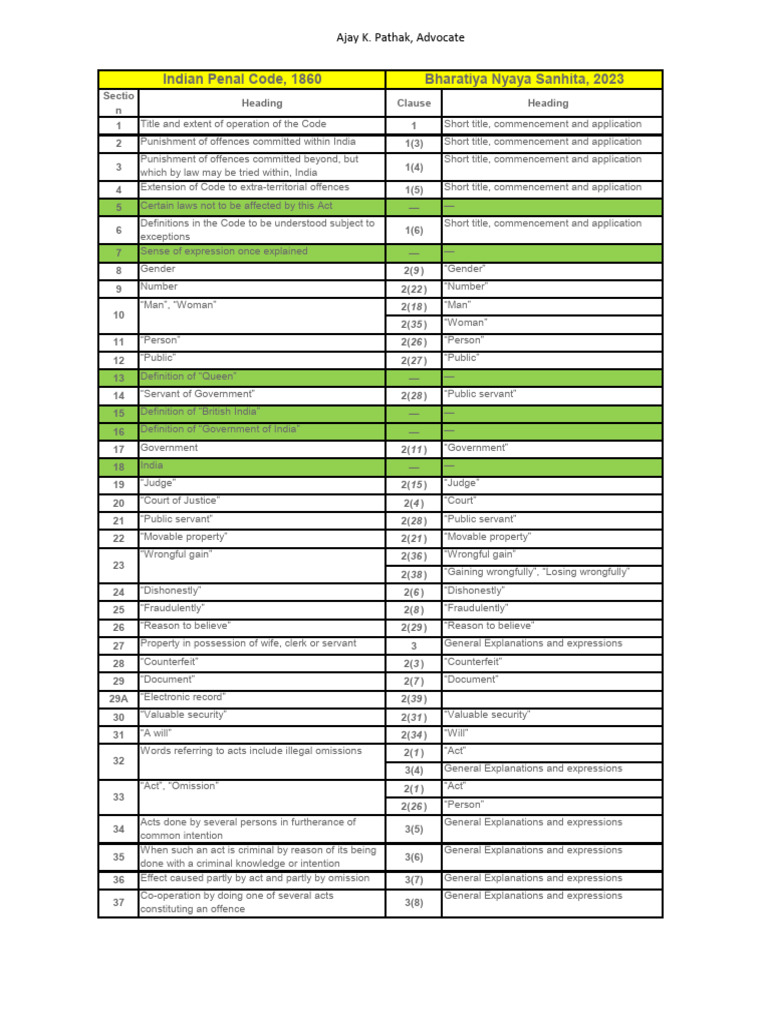 Comparison Between Ipc And Bns Pdf