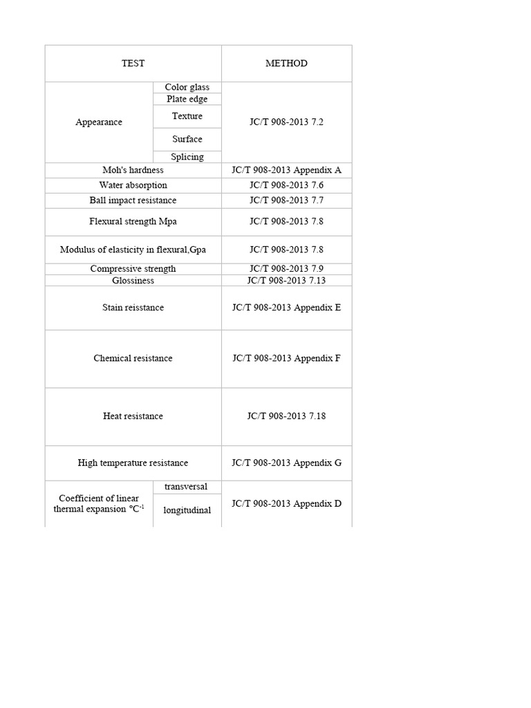 Opaly quartz stone data sheet national test center 2023 download