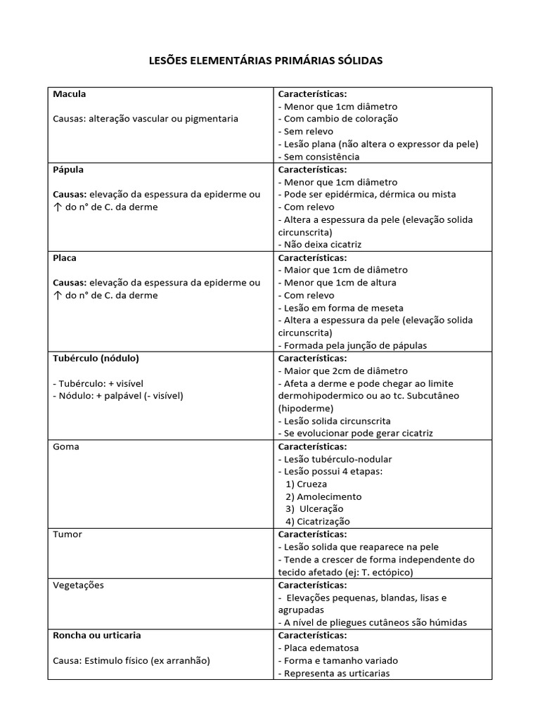 Tabelas De Lesões Elementares Download Grátis Pdf Anatomia Pele