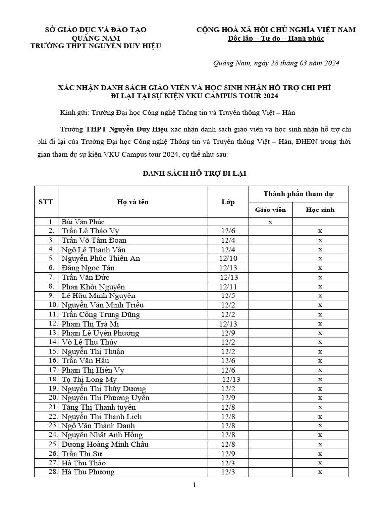 Danh s ch h tr i l i vku campus tour 2024 nguyen duy hieu pdf
