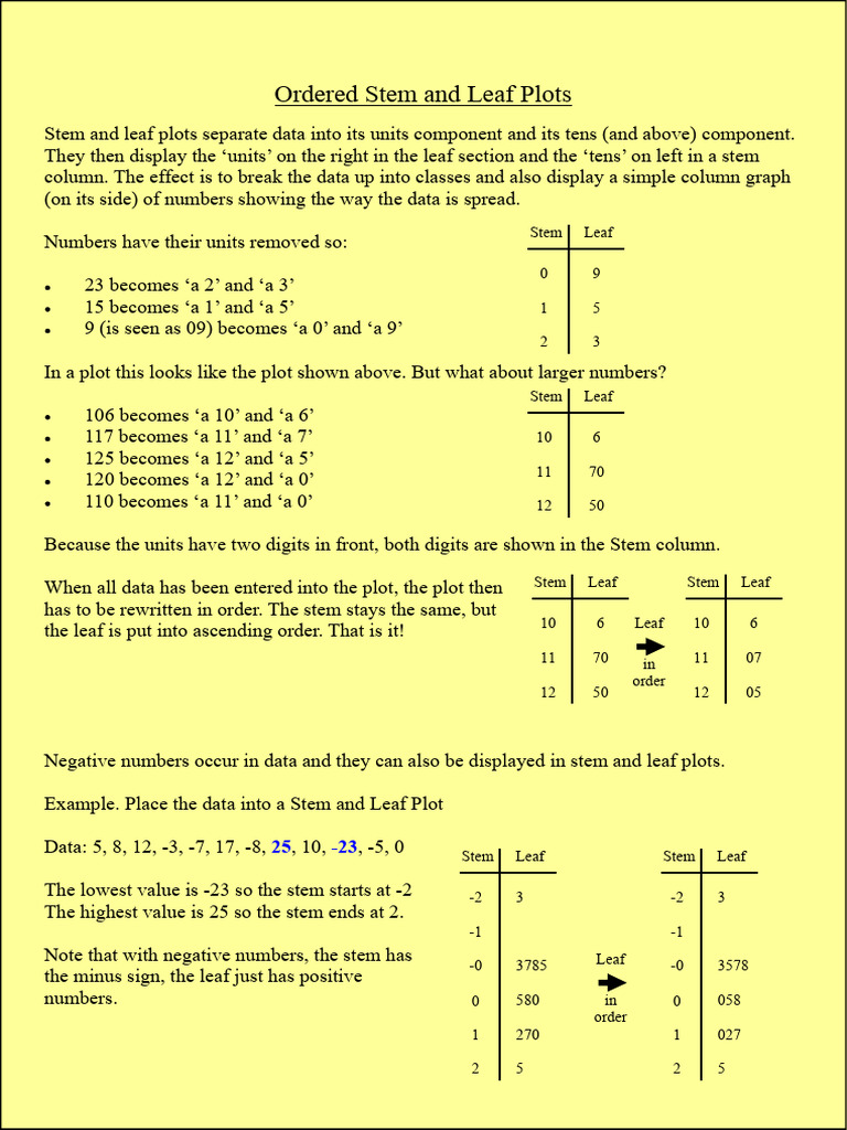 6 Stem and Leaf Plots | PDF