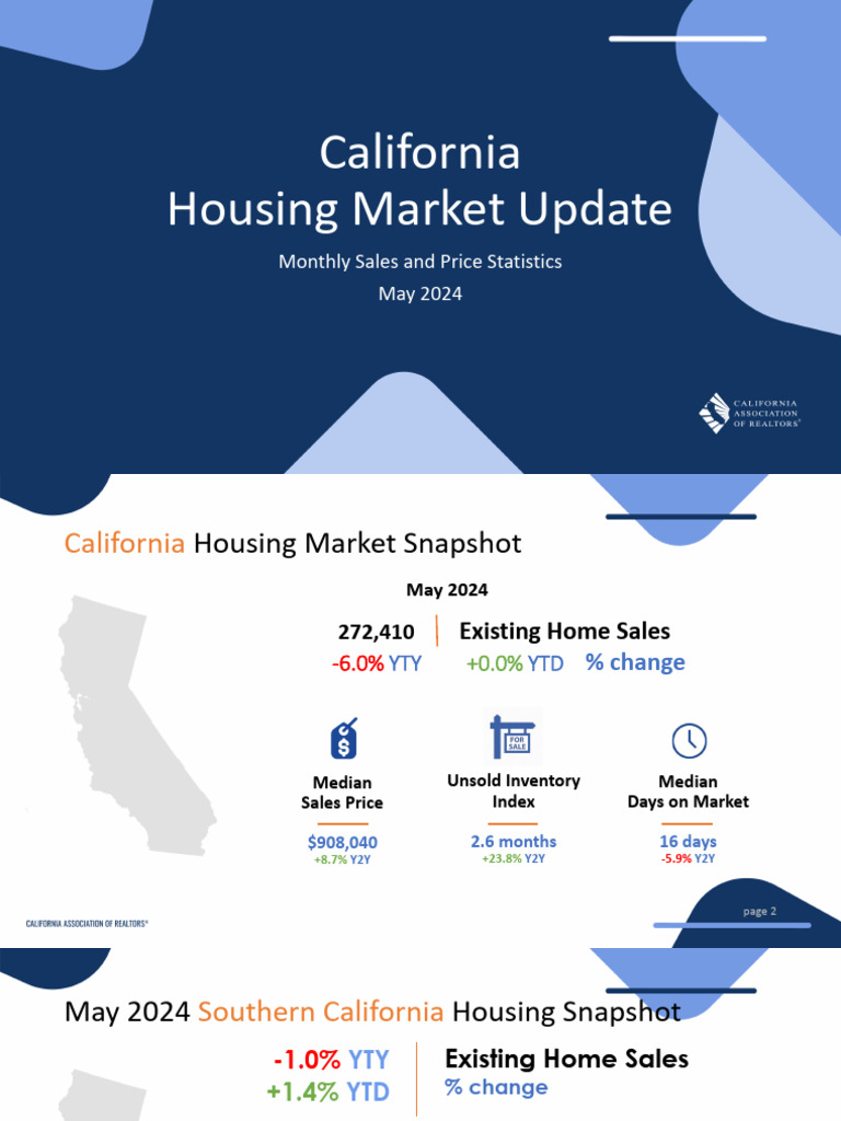 California Housing Market May 2024 Update | PDF | Housing | Economies