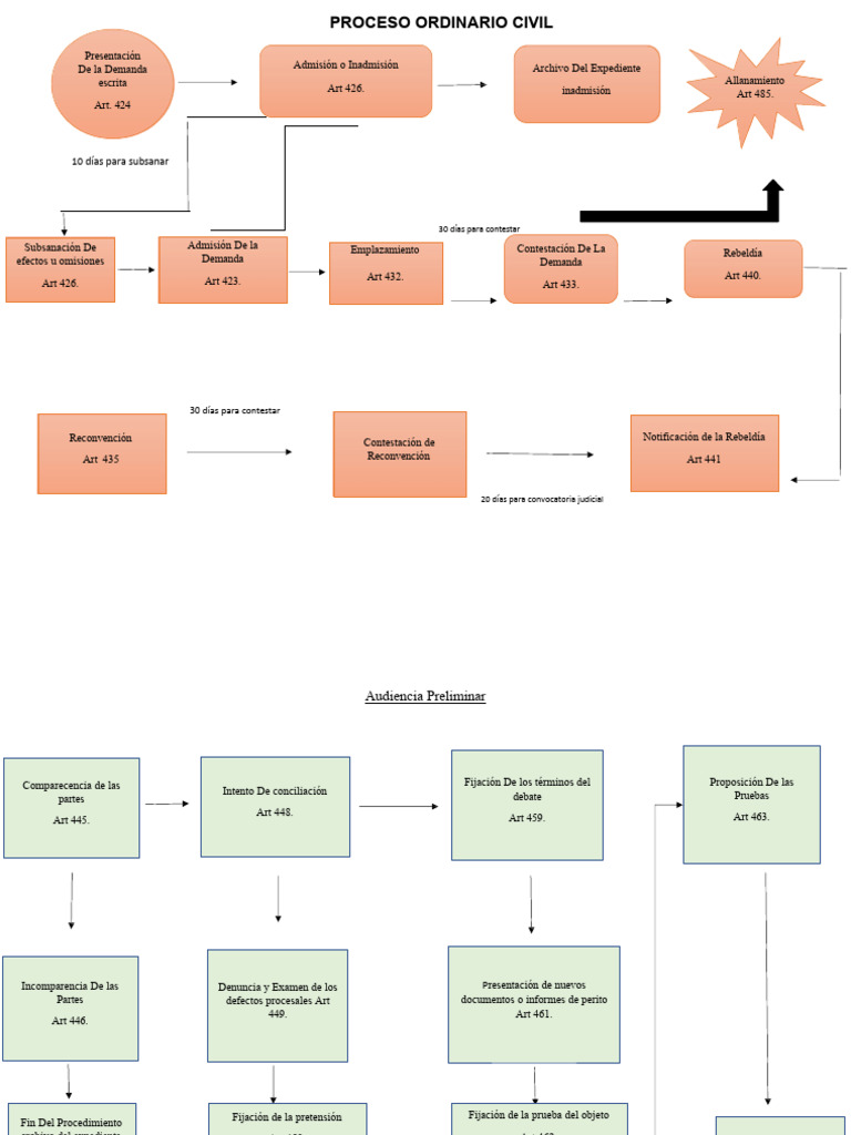 proceso-ordinario-y-abreviado-civil-pdf-demanda-judicial