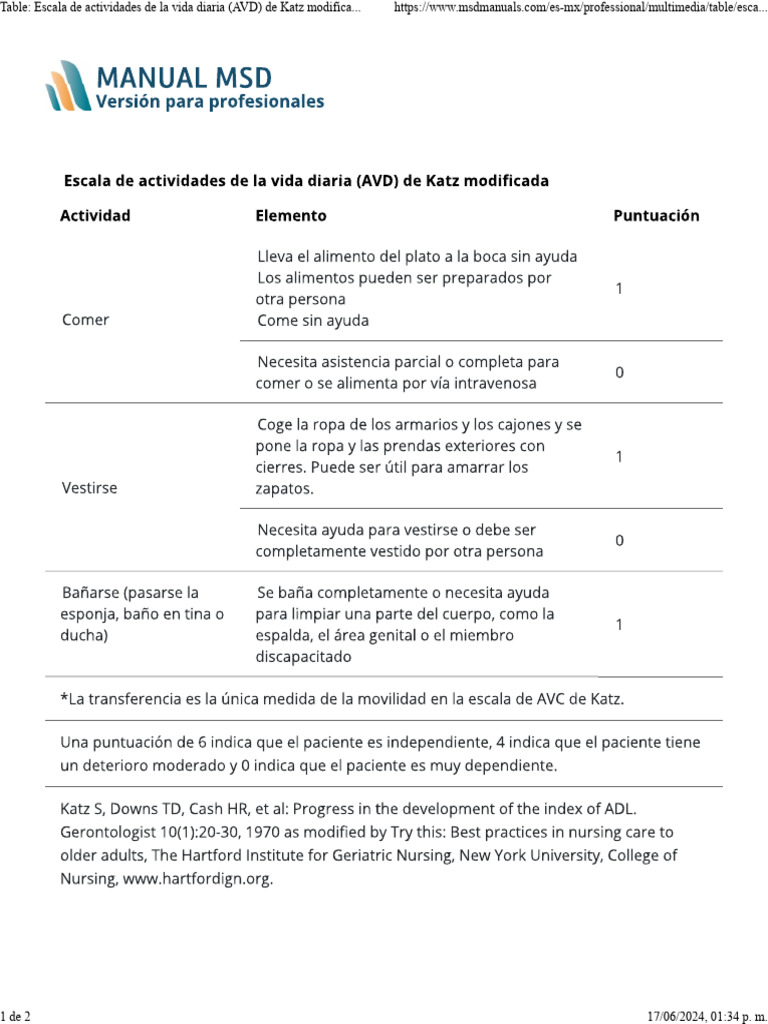 Escala de Actividades La Vida Diaria | PDF