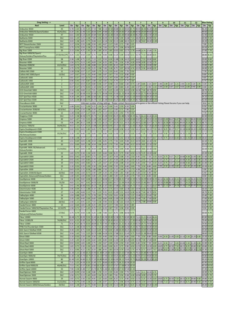 Fishing Planet Ubersheet Project | PDF | Home & Garden | Computers
