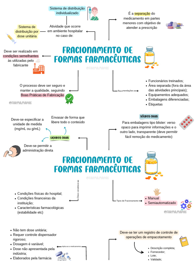 Fracionamento e Reenvase Hospitalar | PDF | Embalagem e rotulagem