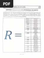 Valores de la constante R de gases ideales | PDF | Presión | Unidades ...