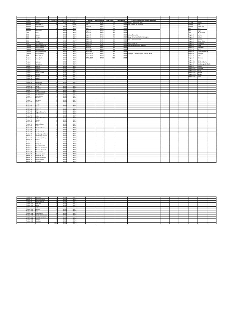 Dsp survey form 2022 pdf philippines
