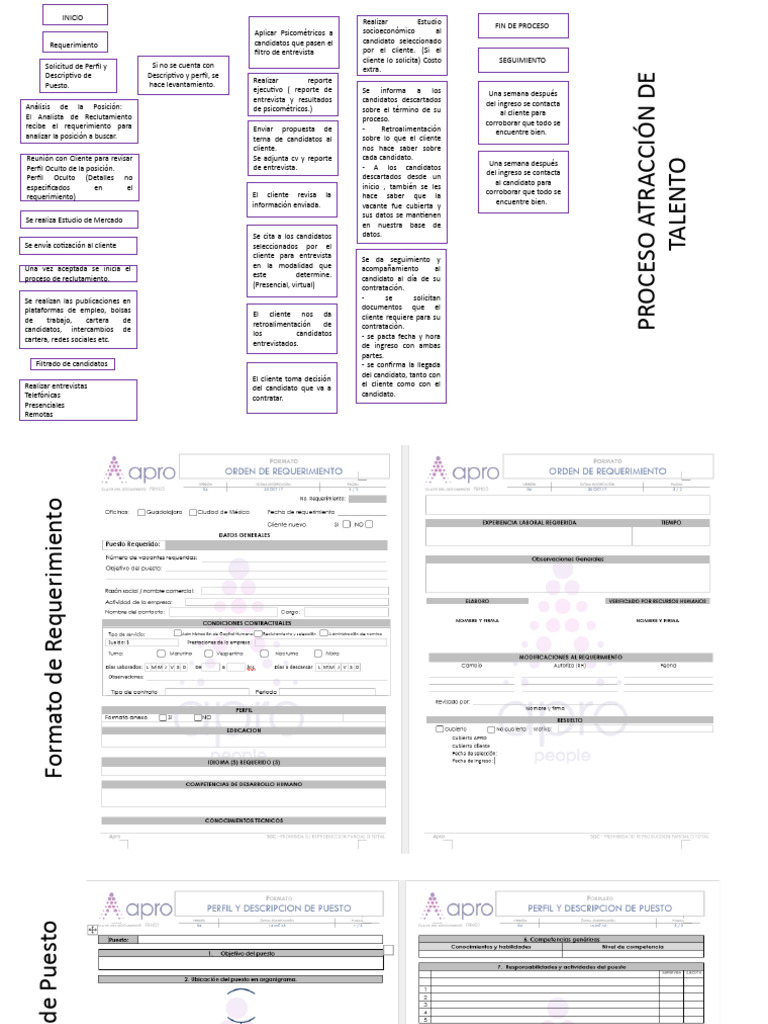 DIAGRAMA DE FLUJO RECLUTAMIENTO | Descargar gratis PDF | Reclutamiento