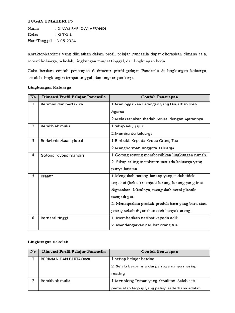 Dimas Rafi Dwi Affandi Tugas P5 | PDF