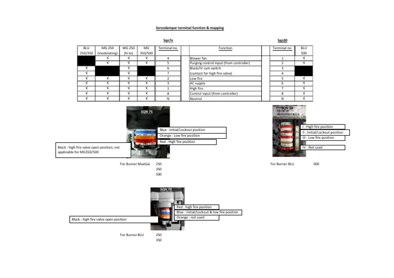 burner troubleshoot PDF Manufactured Goods Electrical Engineering
