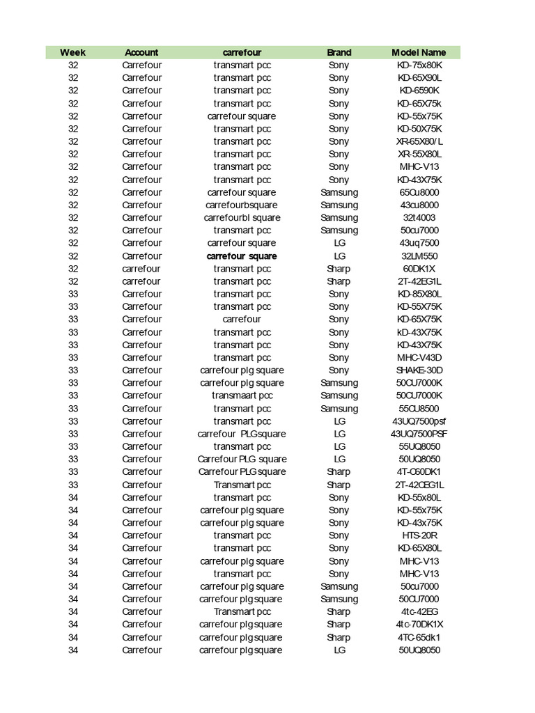Carrefour Electronics Inventory List | PDF | Retailing | Brand