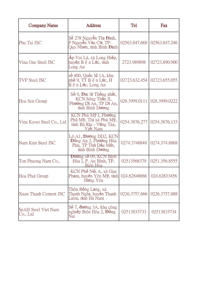 Building Materials | PDF