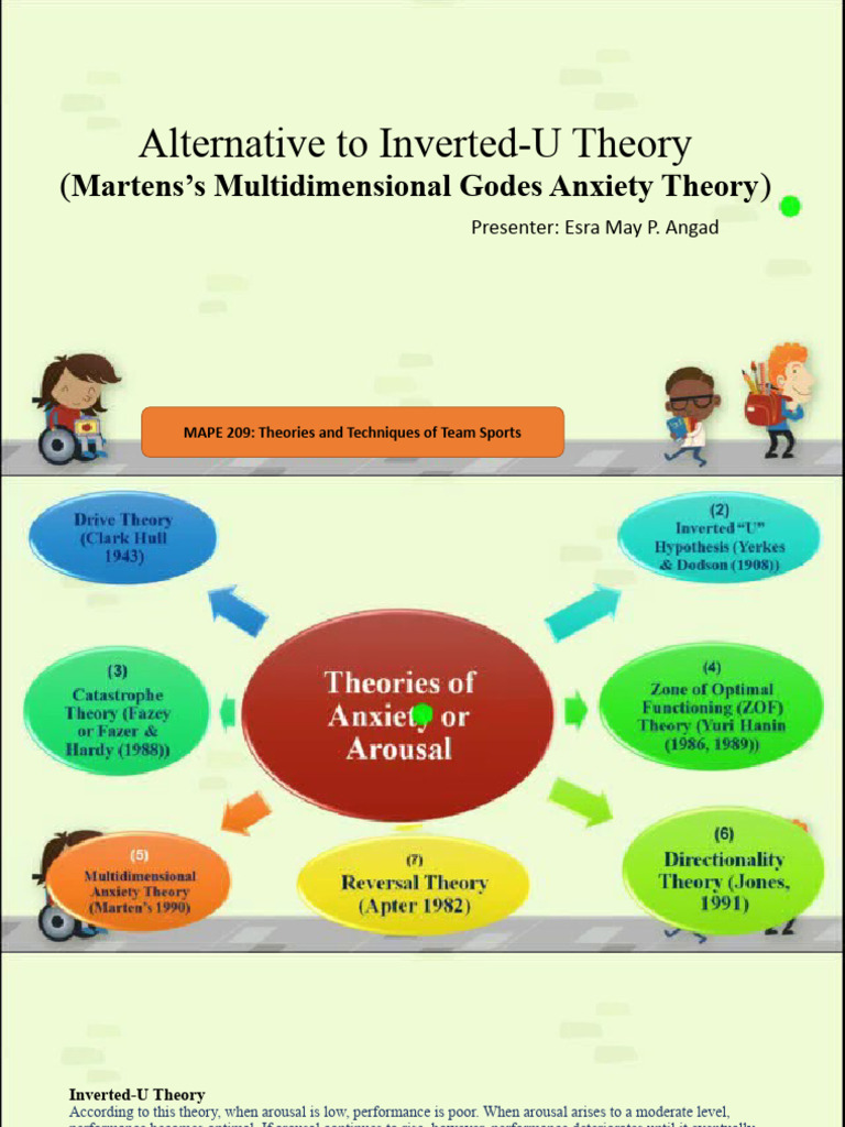 3.alternative To Inverted-U TheoryMultidementional Anxiety Theory | PDF ...