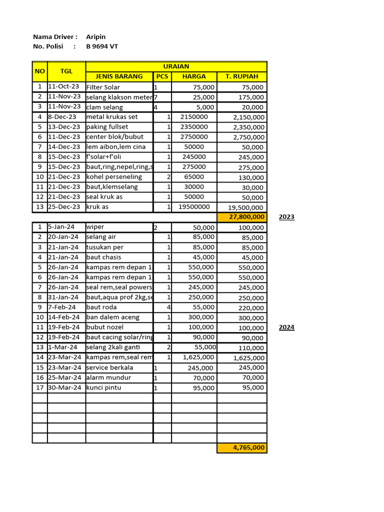 Summary of Service Transactions | PDF