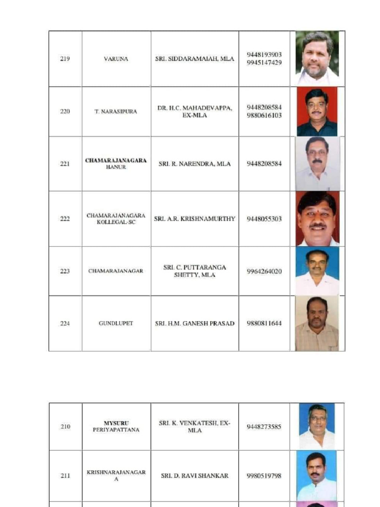 All MLA s Contact Numbers | PDF