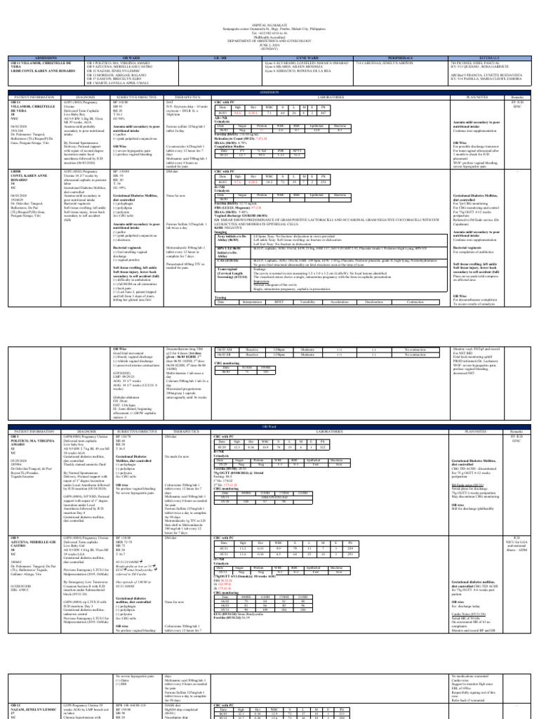 ENDORSEMENT CENSUS - JUNE 2, 2024 Version 1 | PDF | Medical Specialties ...