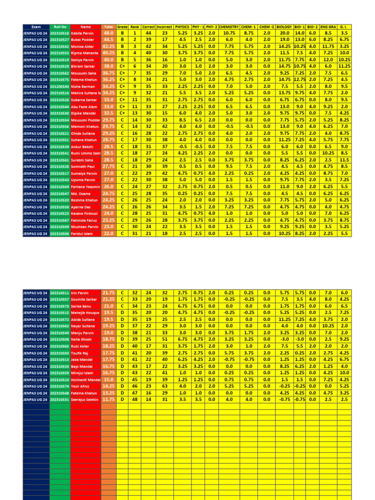 JENPAS UG Mock Test Results 2024 | PDF