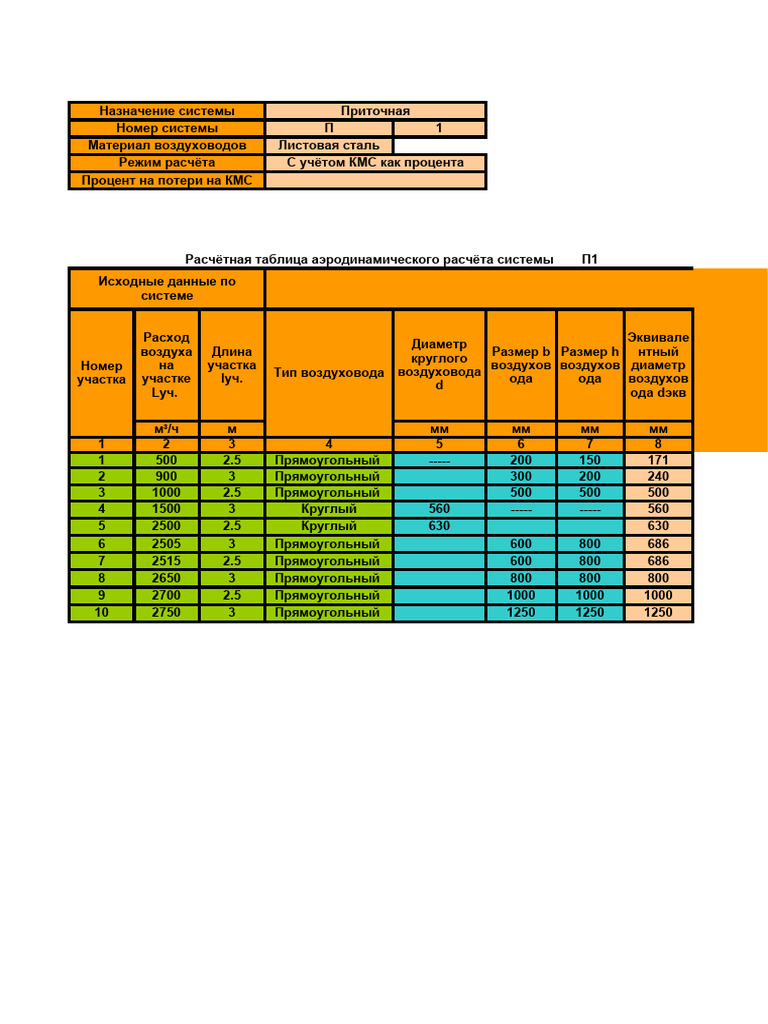 Aerodynamic Calculation of Ducts, Duct Resistance, Calculation Table PDF
