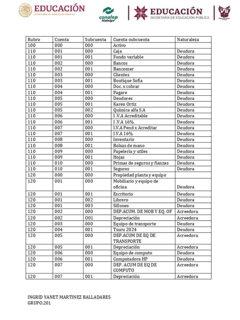 Catalogo de Cuentas | Descargar gratis PDF | Hoja de balance ...