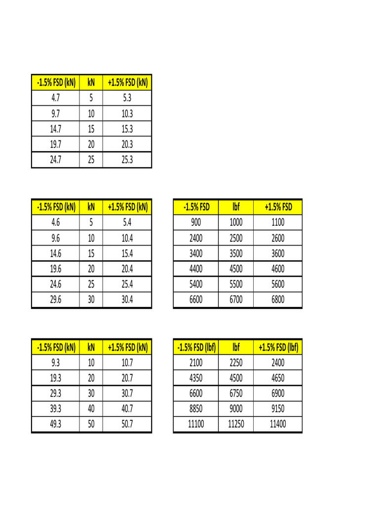 Tolerances | PDF