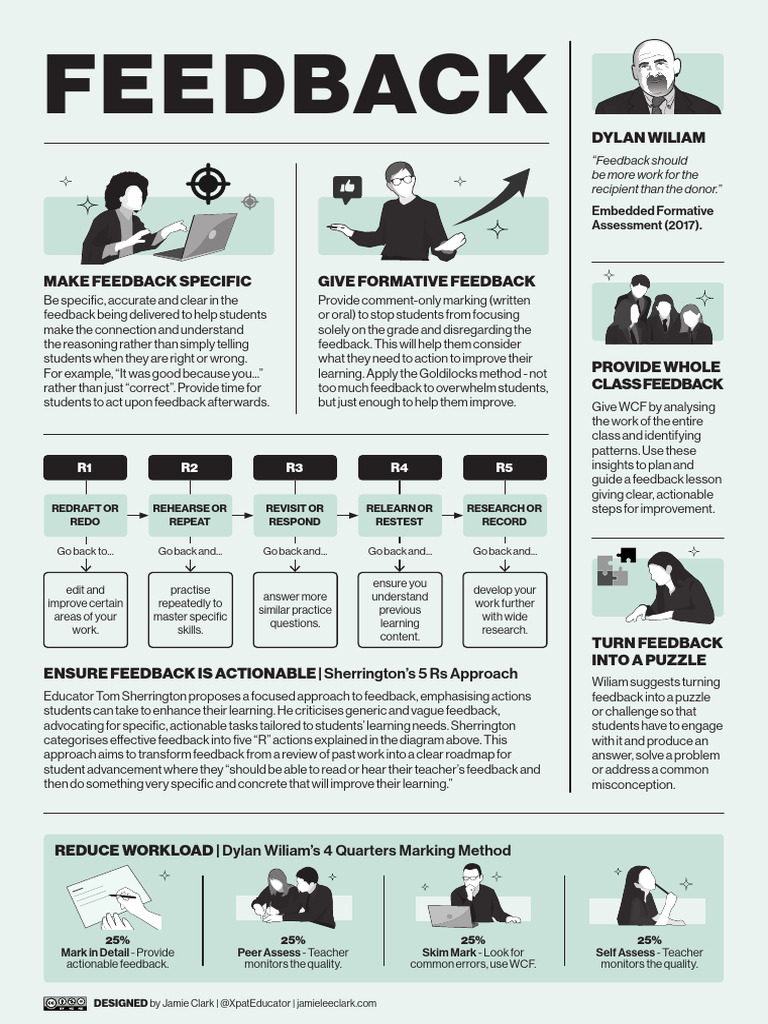 Effective Feedback Strategies by Jamie Clark | PDF | Education Theory ...