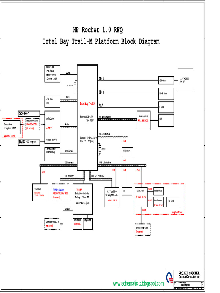 Schéma de Bloc Projet Rocher | PDF | Ingénierie informatique ...