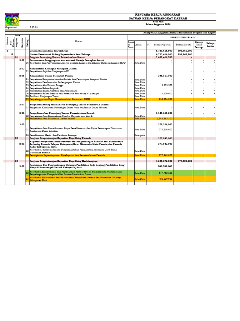 Rencana Anggaran Olahraga Kota Palu 2024 | PDF