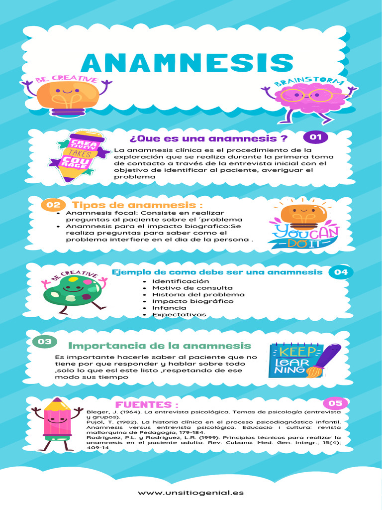 Guía sobre Anamnesis Clínica y Tipos | PDF