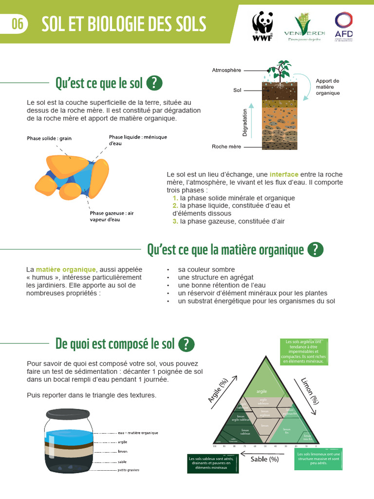 Composition et protection des sols | PDF | Sol (pédologie) | Matière ...