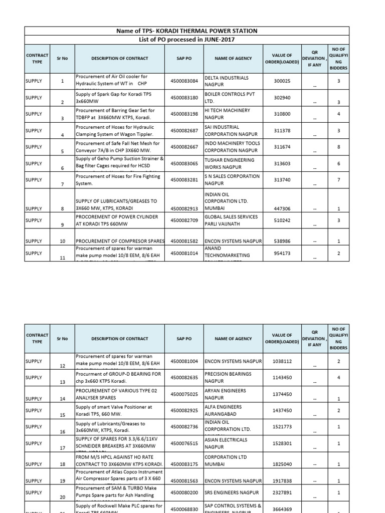51 Awareded Tender Koradi TP JUNE 2017 | PDF | Mechanical Engineering ...
