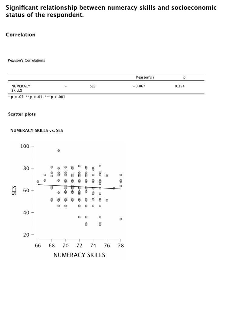 Numeracy Skills and Socioeconomic Status | PDF