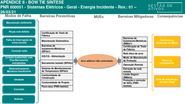 Gestão de Ativos em Sistemas Elétricos | PDF | Eletricidade ...