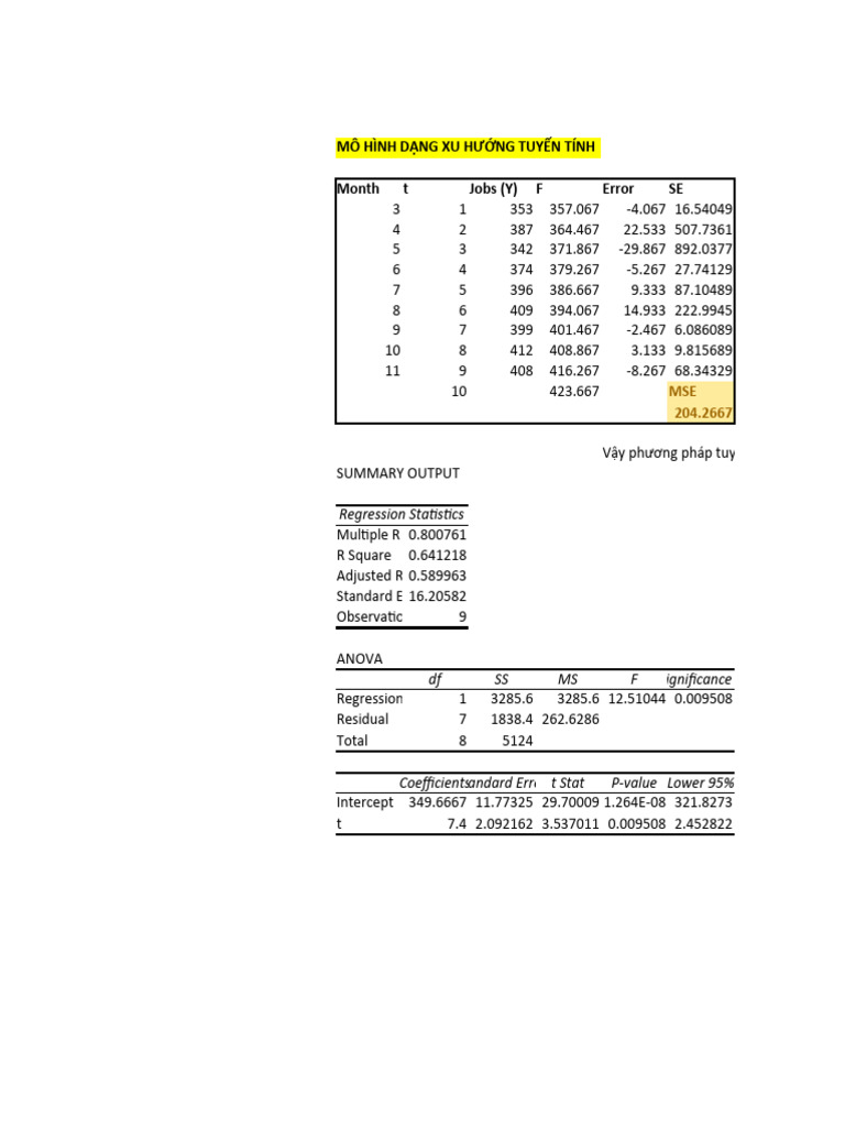 Bài tập buổi 9 | PDF | Errors And Residuals | Coefficient Of Determination