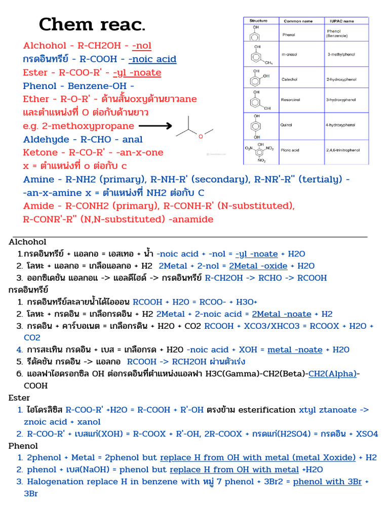 Chem Reac. | PDF