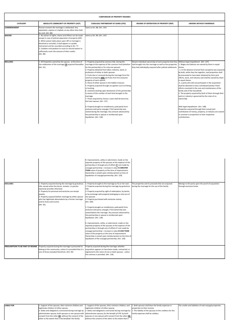 Comparison of Property Regimes | Download Free PDF | Marriage | Property