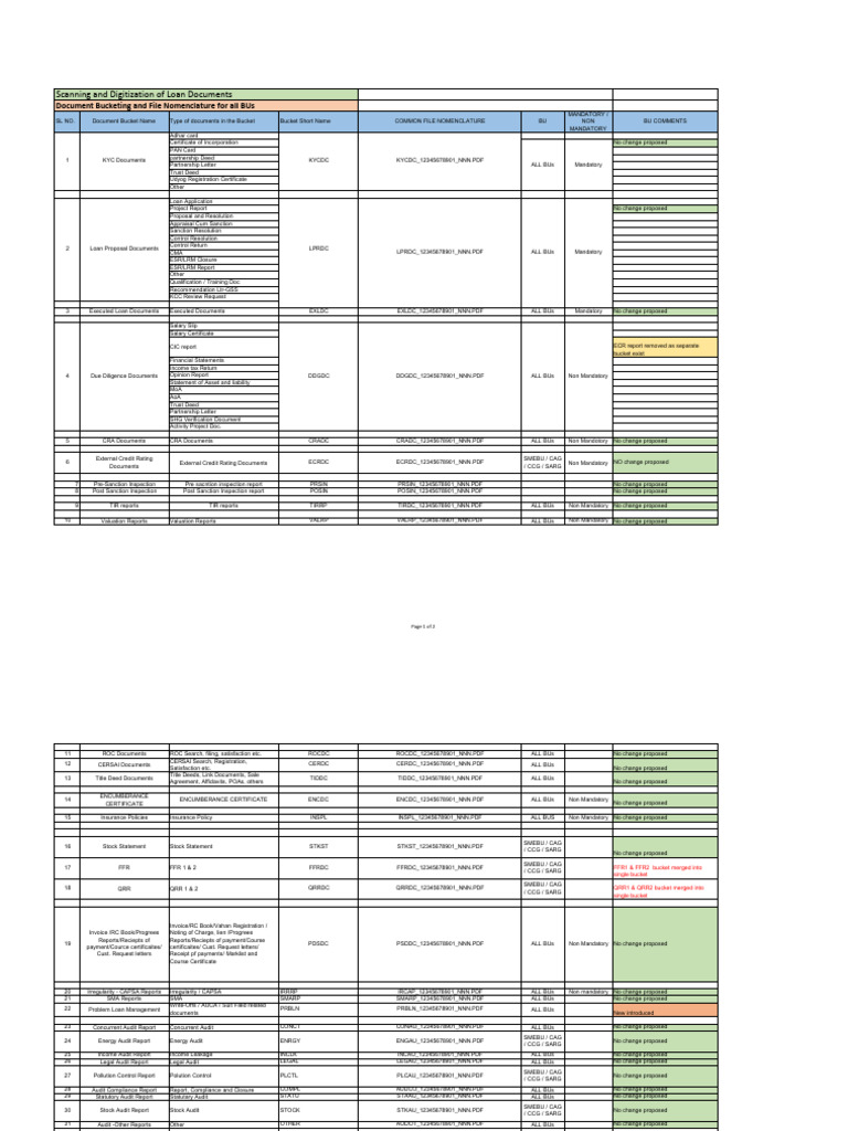 Loan Document Digitization Guide | PDF | Business