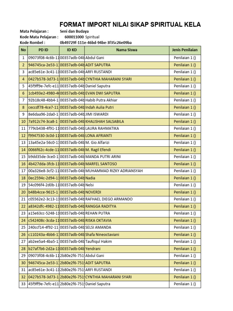 Kelas 7.1 Spiritual Assessment Data | PDF