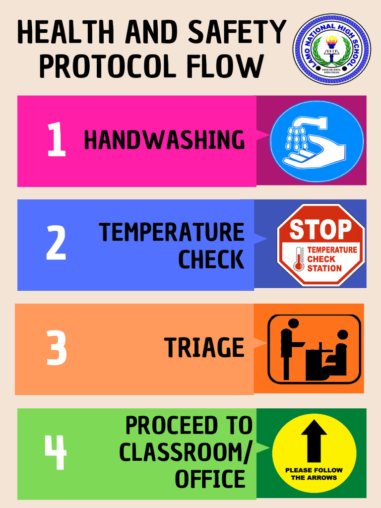 Photo inspiration: Macaw Safety Protocols Reference: Health And Safety Protocol Steps
