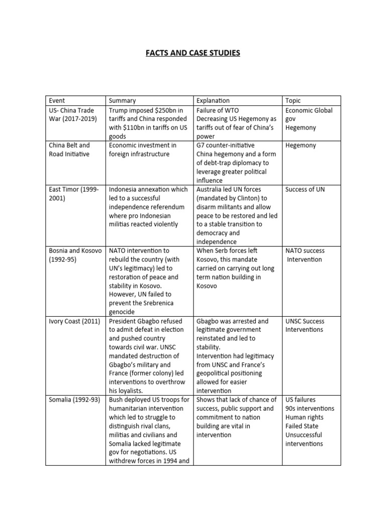 Global Governance Case Studies Analysis | PDF | United Nations Security ...