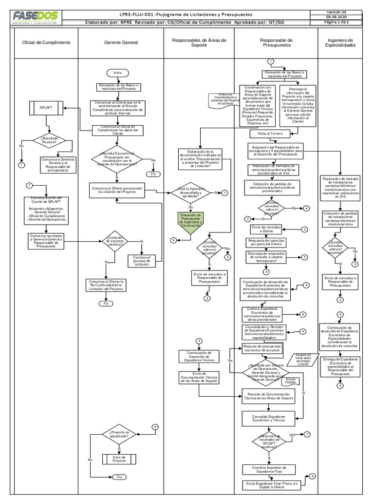 LPRE-FLUJ-001 Flujograma de - Licitaciones y Presupuestos (V3) | PDF ...