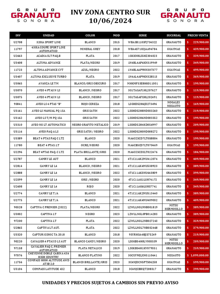 Car Inventory for Buyers | PDF | Car | Front Wheel Drive Vehicles