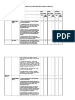 PFPS Exercises and Instructions